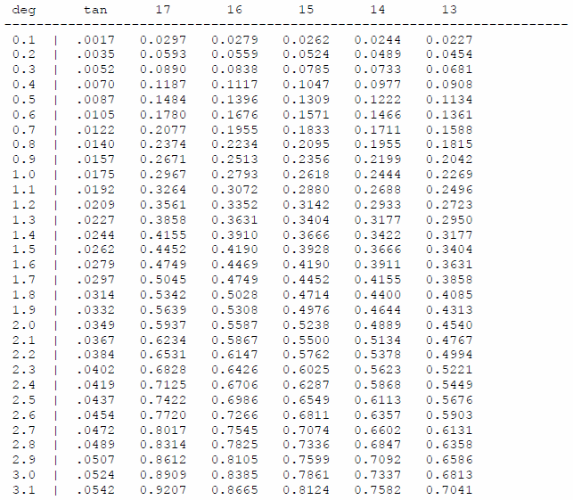 alignment table one